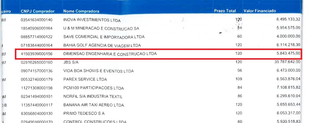 DIMENSAO-1024x409 FRIBAL e DIMENSÃO aparecem na lista de jatinhos financiados pelo BNDES
