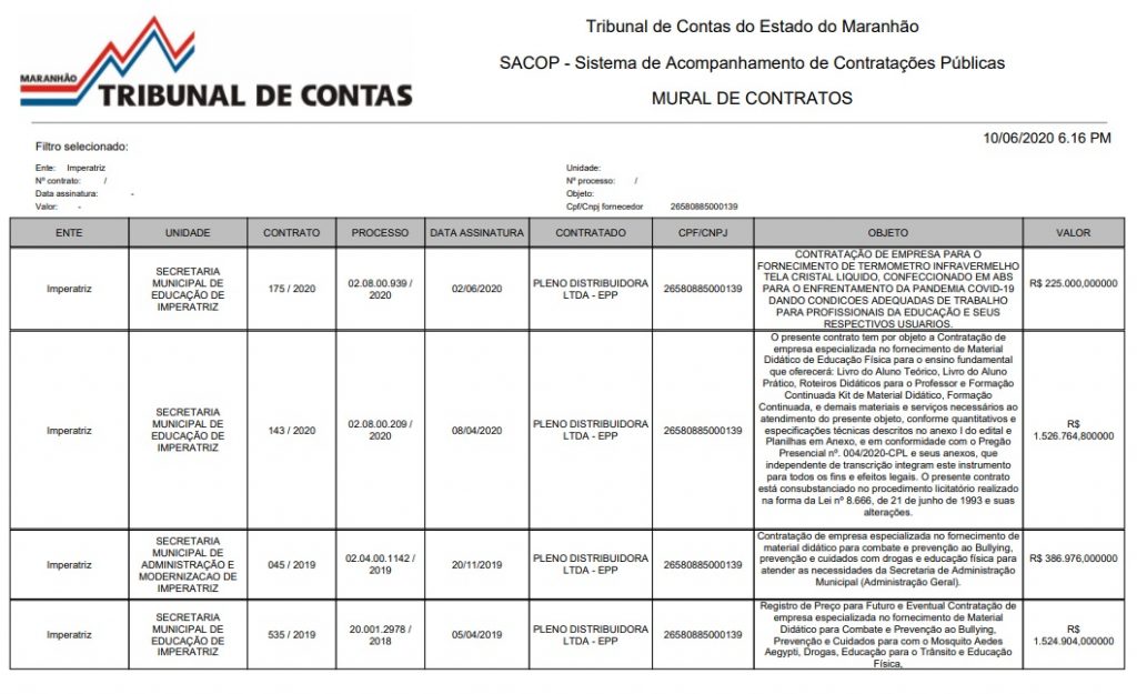 TCE-1024x625 Empresa alvo de operação da PF tem R$ 3,6 milhões em contratos na gestão de Assis Ramos em Imperatriz