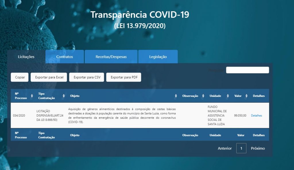 COVID-SANTA-LUZIA-1024x591 Após ser acionada pelo TCE, França do Macaquinho cria portal da transparência do Covid-19 em Santa Luzia