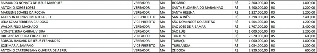 02-1024x172 TCU aponta 37 candidatos no Maranhão com patrimônio superior a R$ 300 mil que receberam auxílio emergencial; veja os nomes