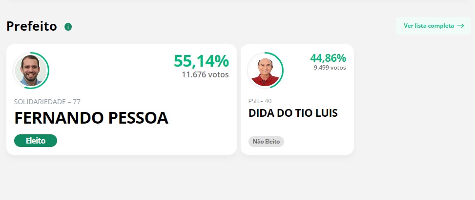 tuntum Veja quem são os deputados estaduais que tornaram prefeitos nestas eleições no Maranhão