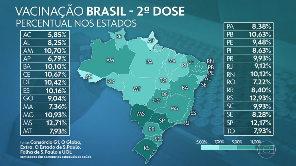 2-Dose-1024x576 Maranhão entre os últimos na aplicação da 2ª dose das vacinas contra o Covid-19