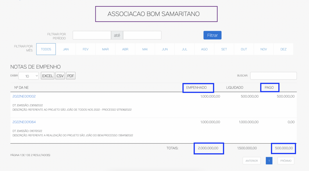 O-Bom-Samaritano-1024x566 Via Secma, governo do Maranhão empenha R$ 2 milhões para uma associação em Paço do Lumiar￼