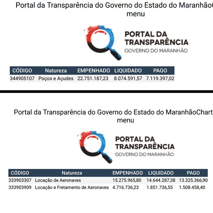 Transparencia Governo do Maranhão gastou mais com aluguel de aeronaves do que perfuração de poços