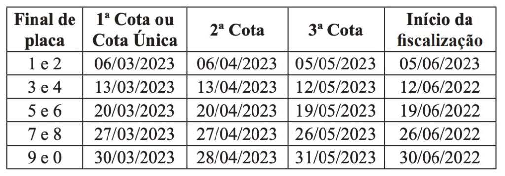 Ipva-2023-1024x358 SEFAZ divulga calendário de pagamento do IPVA 2023 no Maranhão