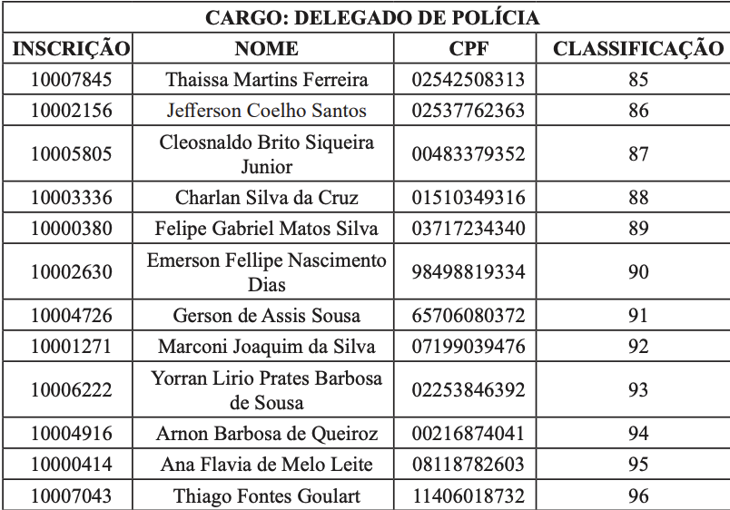 Captura-de-Tela-2023-07-05-as-09.24.15 Maranhão: Brandão nomeia 12 delegados, 12 escrivães e 9 investigadores da Polícia Civil; veja a lista