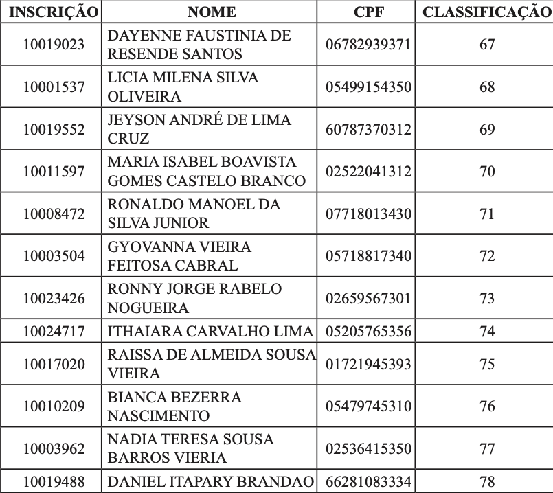 Captura-de-Tela-2023-07-05-as-09.24.42 Maranhão: Brandão nomeia 12 delegados, 12 escrivães e 9 investigadores da Polícia Civil; veja a lista
