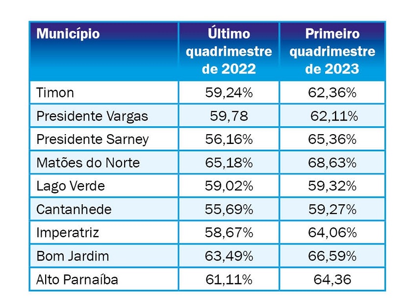 tabela_muncipios Ministério Público de Contas aciona TCE contra nove municípios por gastos excessivos com pessoal