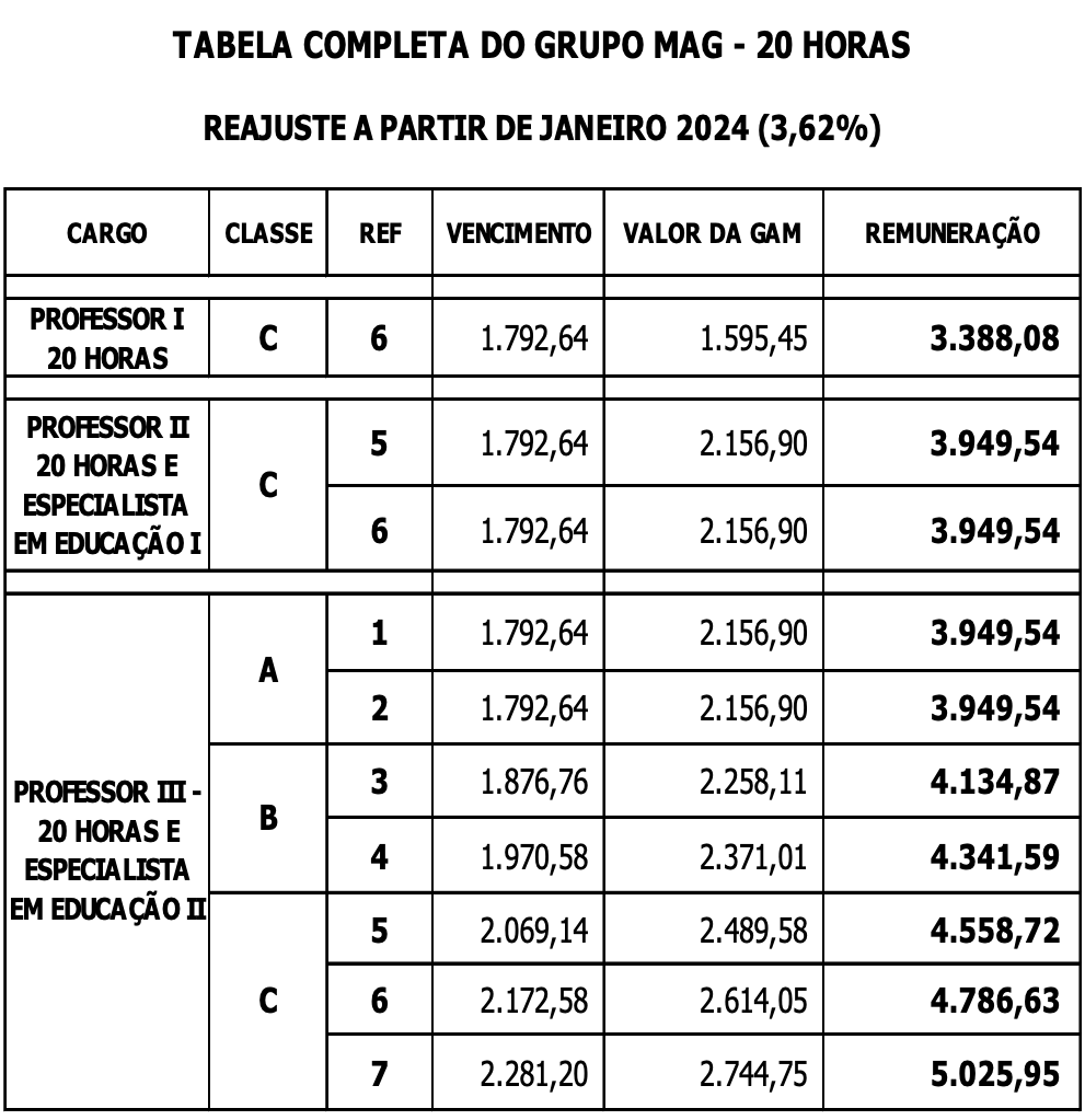 Captura-de-Tela-2024-01-25-as-17.06.42 Brandão concede reajuste salarial para aos professores do Maranhão; veja a medida provisória