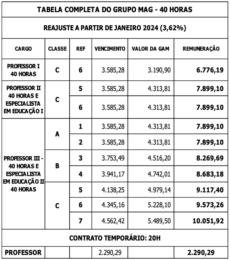 Captura-de-Tela-2024-01-25-as-17.07.10-909x1024 Brandão concede reajuste salarial para aos professores do Maranhão; veja a medida provisória